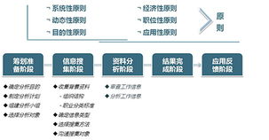 工作分析與組織效能提升 管理咨詢(xún)公司的核心服務(wù)解析